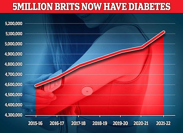 Depression Is a Direct Cause of Type 2 Diabetes