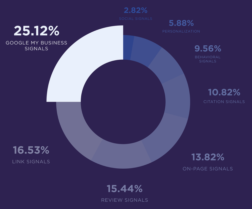 SEO Rankings: 5 Quick Ways to Improve It In 2024